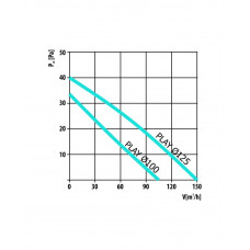 Вентилятор PLAY CLASSIC 100 S НА ШАРИКОВОМ ПОДШИПНИКЕ (007-3600)