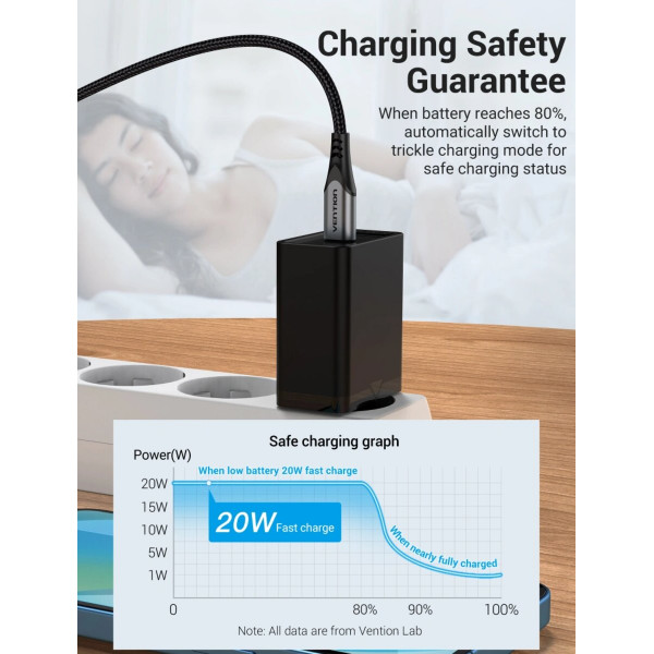 Мережевий зарядний пристрій Vention 1-port USB-C Wall Charger(20W) EU-Plug Black (FADB0-EU)