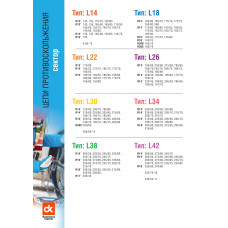 Розмір ланцюгів "Сектор"